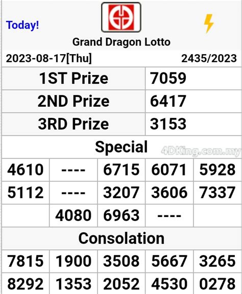 grand dragon lotto|GD Lotto Result, Grand Dragon Lotto 4D Live Result Today .